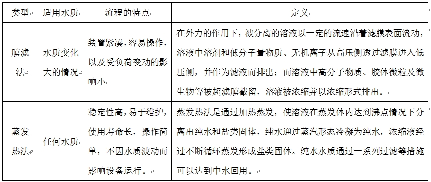 中水回用：山東大禹水處理有限公司(圖1)