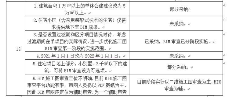 設(shè)計(jì)單位如何看待BIM審圖！(圖10)