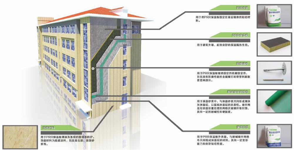 A級(jí)PRR保溫板：施工工序+施工要點(diǎn)！(圖1)