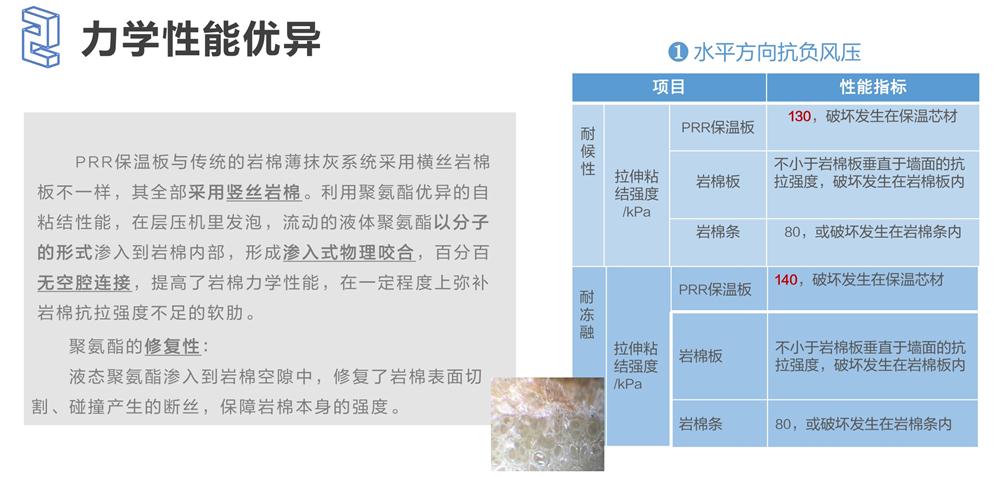 萬華PRR保溫板：A級，豎絲巖棉與硬泡聚氨酯復合一體！(圖4)