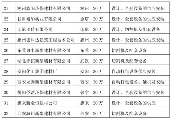 解密：“粉煤灰”利用制作加氣混凝土砌塊、板材工藝！(圖4)