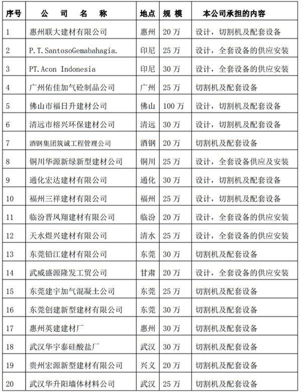 解密：“粉煤灰”利用制作加氣混凝土砌塊、板材工藝！(圖3)