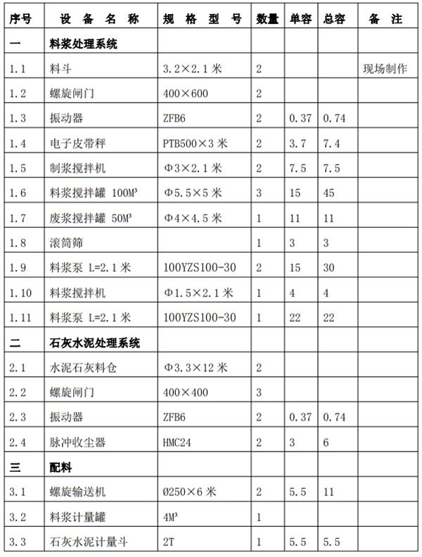 解密：“粉煤灰”利用制作加氣混凝土砌塊、板材工藝！(圖6)