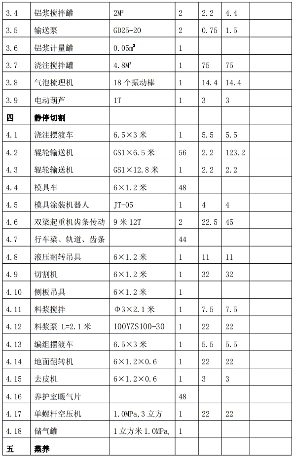 解密：“粉煤灰”利用制作加氣混凝土砌塊、板材工藝！(圖7)