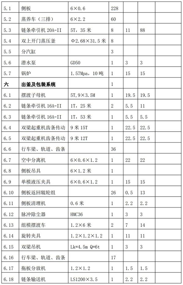 解密：“粉煤灰”利用制作加氣混凝土砌塊、板材工藝！(圖8)