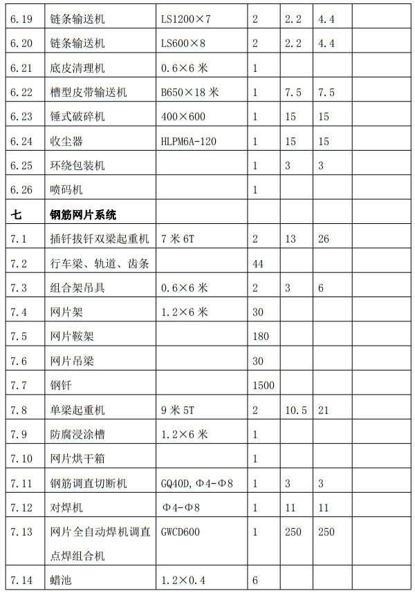 解密：“粉煤灰”利用制作加氣混凝土砌塊、板材工藝！(圖9)