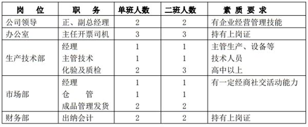 解密：“粉煤灰”利用制作加氣混凝土砌塊、板材工藝！(圖10)