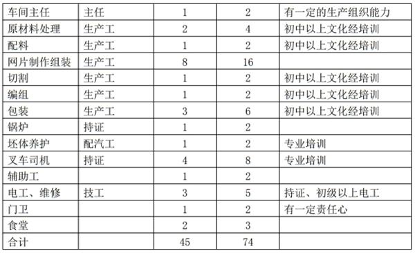 解密：“粉煤灰”利用制作加氣混凝土砌塊、板材工藝！(圖11)