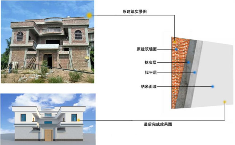 美麗鄉(xiāng)村住宅外墻：納米級(jí)裝飾材料(圖4)