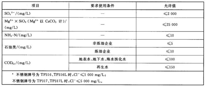 專業(yè)治理：中央空調(diào)【制冷效果差、費電...】(圖11)