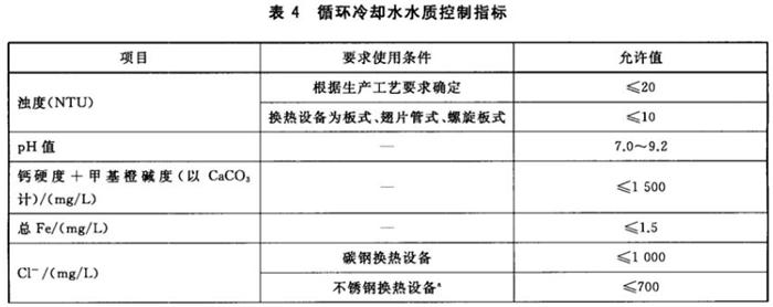 專業(yè)治理：中央空調(diào)【制冷效果差、費電...】(圖10)