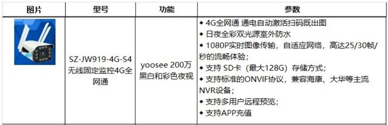 4G室、外防、水彩色夜視：曉民電子(圖2)