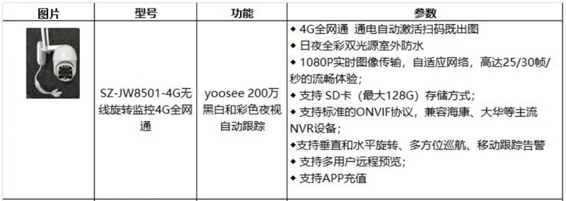 4G室、外防、水彩色夜視：曉民電子(圖4)