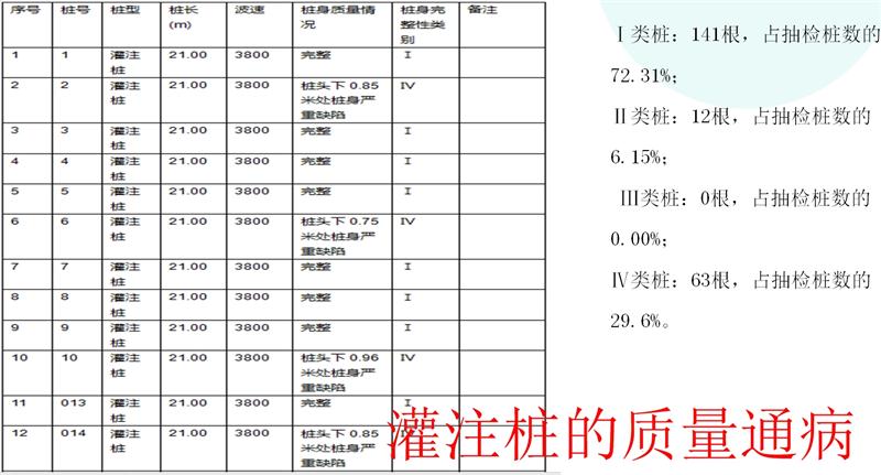 預制樁復合地基（PPRC）PK灌注樁復合地基（CFG）(圖4)