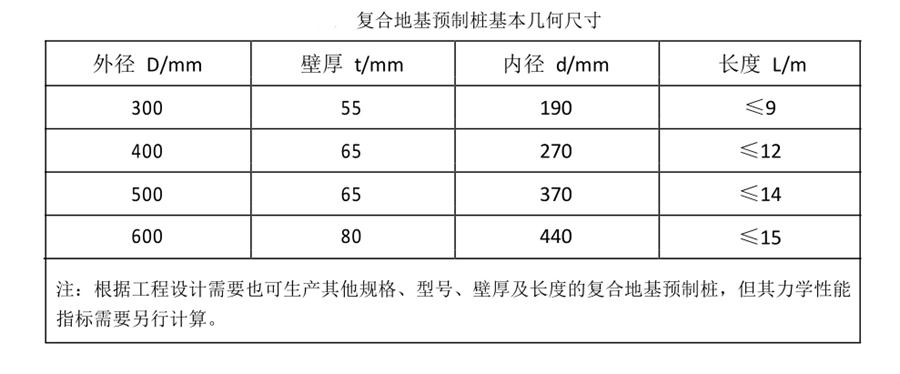 案例分享（節(jié)約20%）：復合地基預制樁“替代”CFG樁！(圖3)