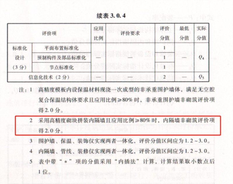 內(nèi)隔墻綠色建材，納入裝配率可計入2分！(圖8)