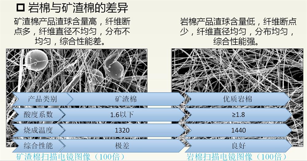 巖棉與礦渣棉小知識(shí)！(圖2)