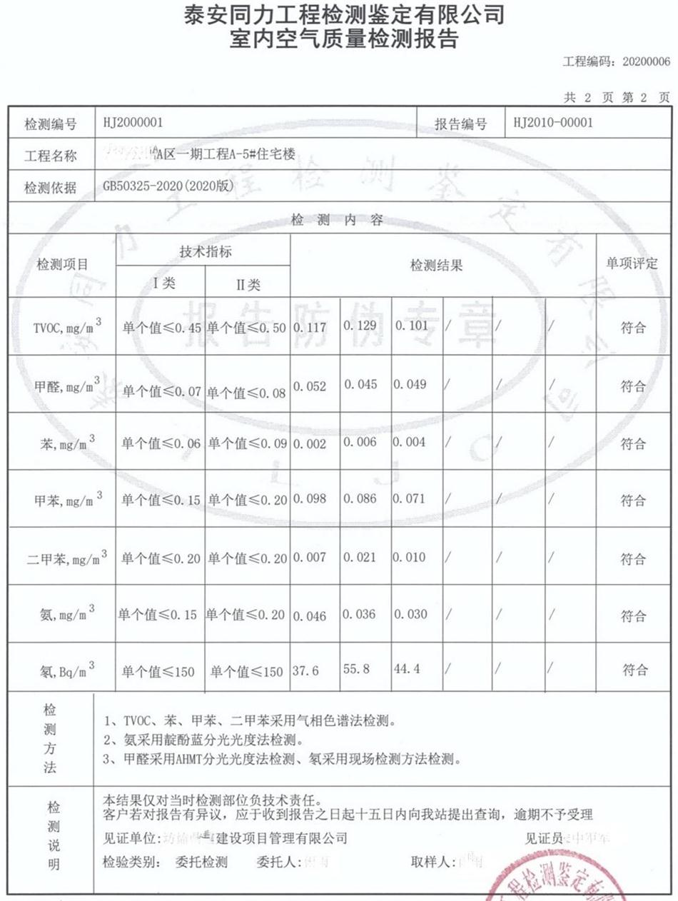 裝飾裝修：空氣質量檢測服務！(圖6)