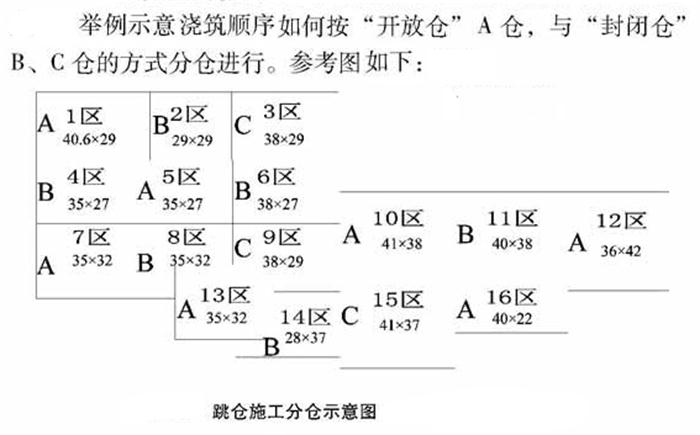 【跳倉法】：可解決超長、超厚、大體積混凝土施工！(圖5)