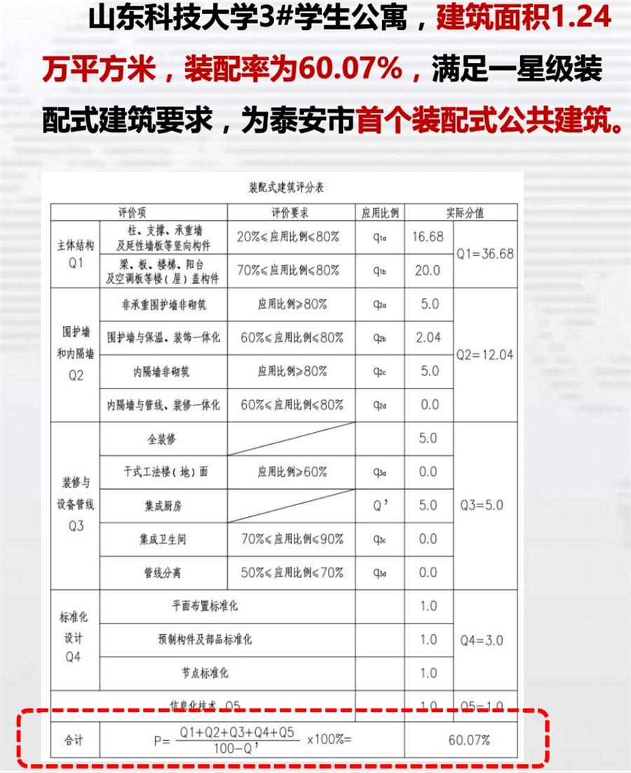 一星級裝配式建筑案例欣賞！(圖4)