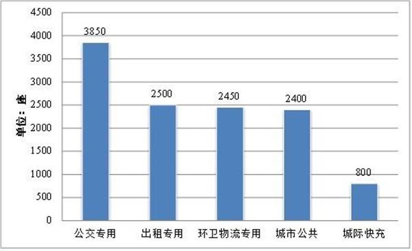 國家及山東：充電基礎設施建設的幾個文件(圖1)