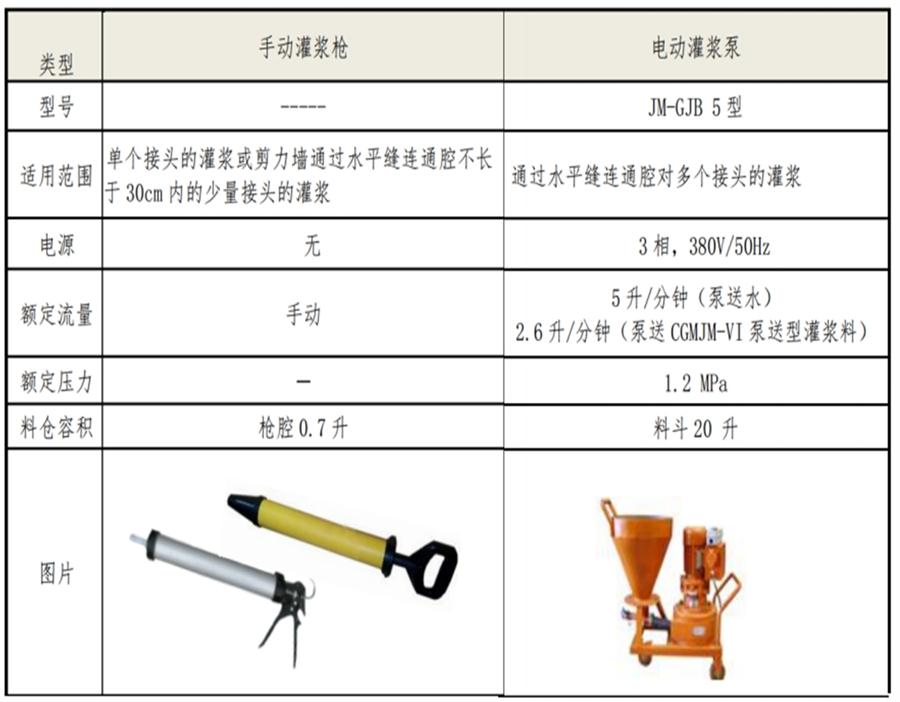 【四新學(xué)堂】：套筒灌漿那點事（裝配式建筑）！(圖6)