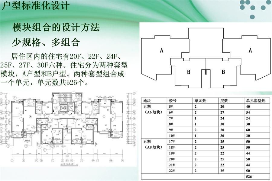 圖說“裝配式建筑案例”泰安水泉社區(qū)！(圖2)