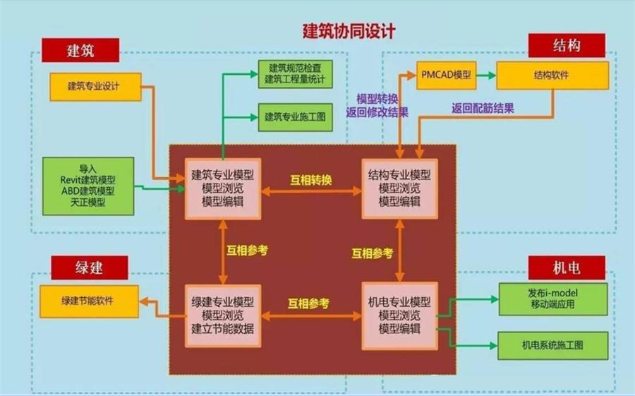 圖說“裝配式建筑案例”泰安水泉社區(qū)！(圖5)