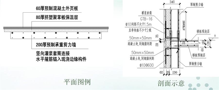 圖說“裝配式建筑案例”泰安水泉社區(qū)！(圖6)