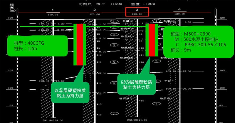 混凝土管樁難“延”之痛，一“引”了之！(圖12)