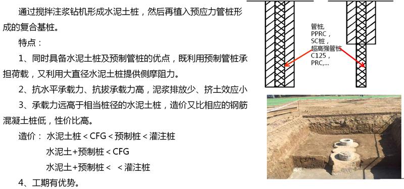 混凝土管樁難“延”之痛，一“引”了之！(圖15)