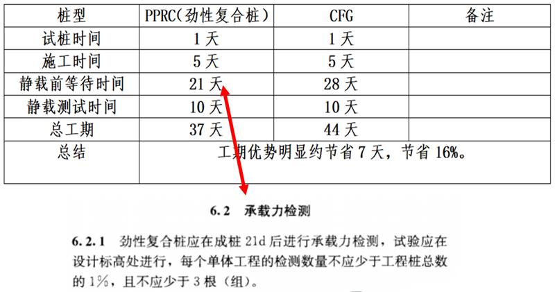 混凝土管樁難“延”之痛，一“引”了之！(圖17)