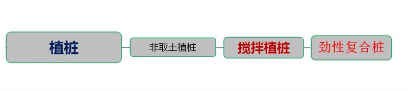 混凝土管樁難“延”之痛，一“引”了之！(圖4)