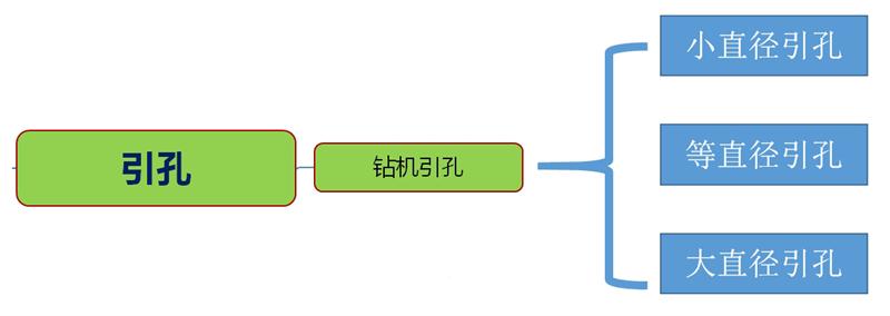 混凝土管樁難“延”之痛，一“引”了之！(圖3)