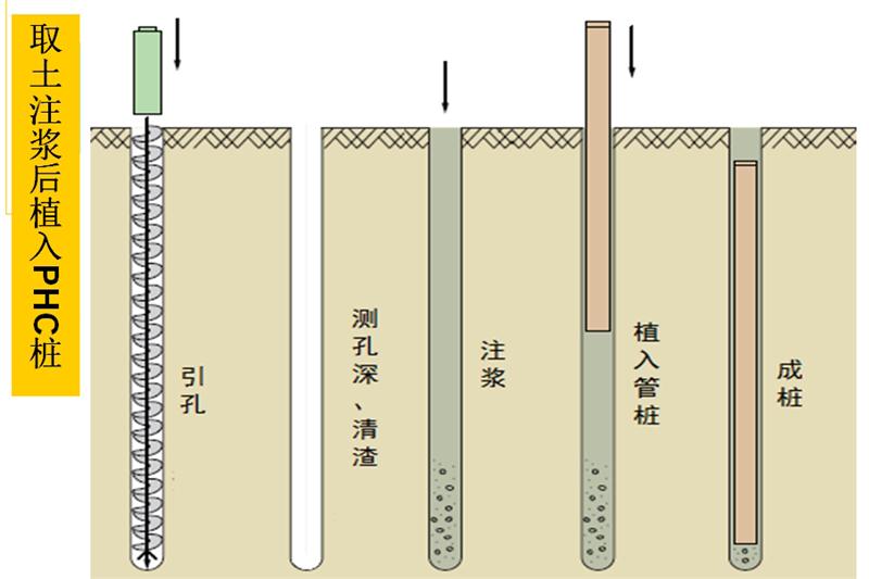 混凝土管樁難“延”之痛，一“引”了之！(圖6)