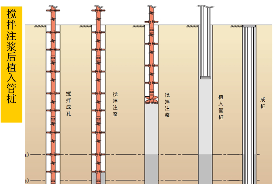 混凝土管樁難“延”之痛，一“引”了之！(圖5)
