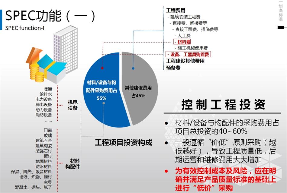 精準(zhǔn)設(shè)計(jì)：建筑產(chǎn)品技術(shù)規(guī)格書(shū) (SPEC) 的定義(圖3)