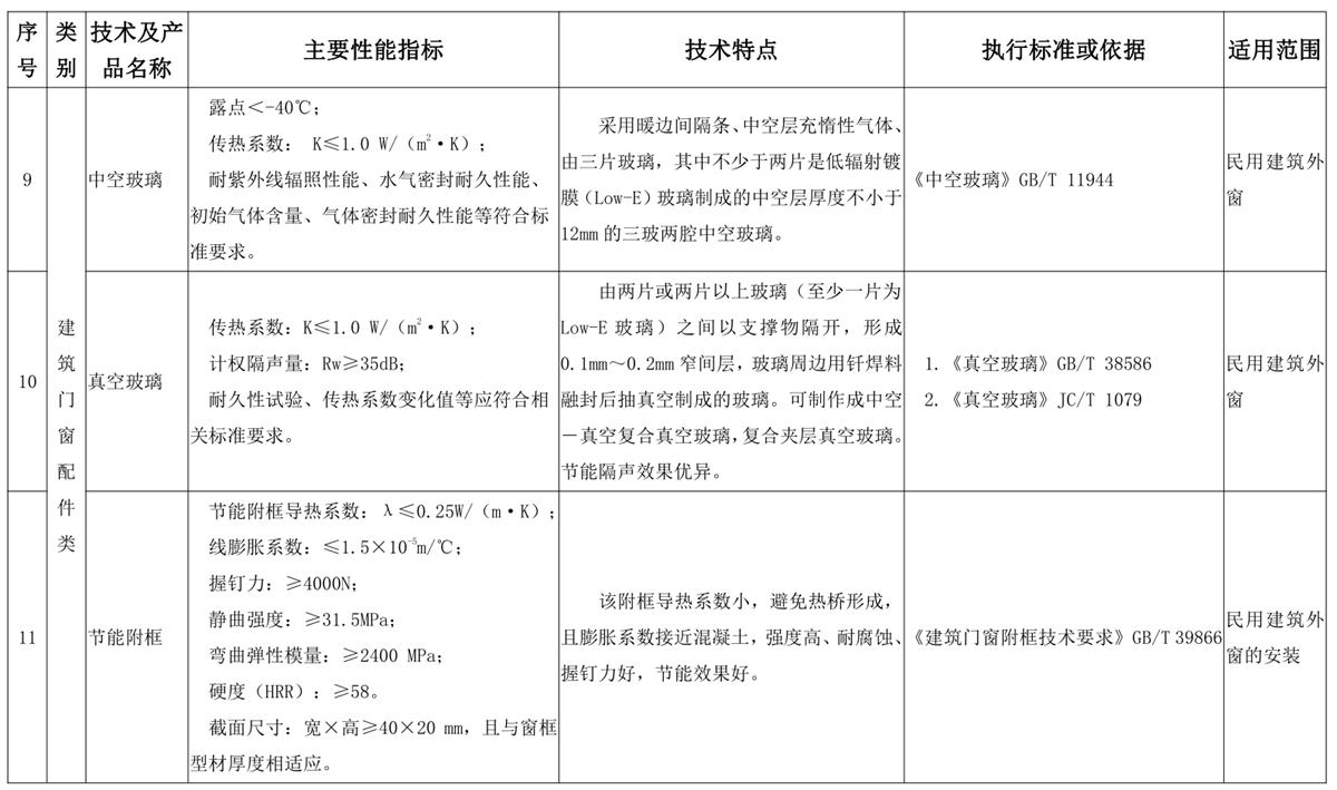 山東建筑門窗與配件類：推廣使用、限制使用和禁止使用技術(shù)產(chǎn)品目錄(圖5)