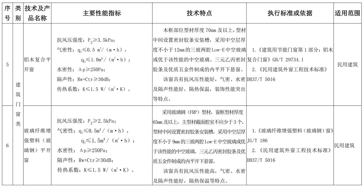 山東建筑門窗與配件類：推廣使用、限制使用和禁止使用技術(shù)產(chǎn)品目錄(圖3)