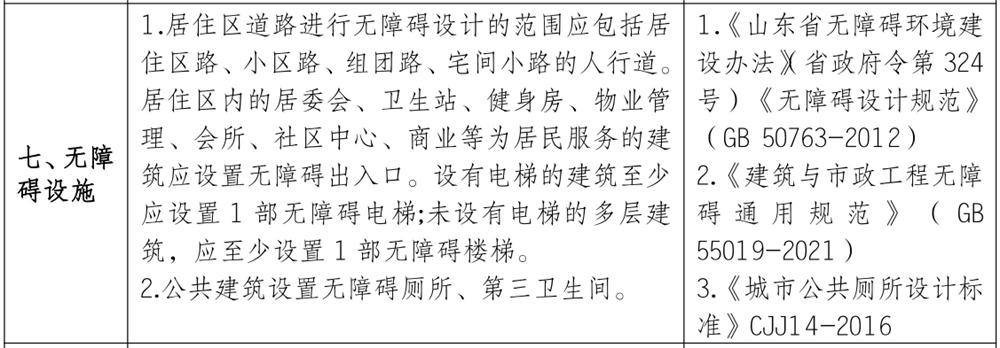 泰安市《工程設(shè)計、施工圖審查政策性清單》(圖6)