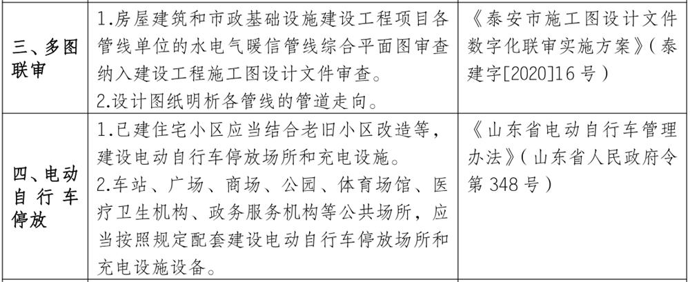 泰安市《工程設(shè)計、施工圖審查政策性清單》(圖3)