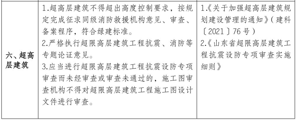 泰安市《工程設(shè)計、施工圖審查政策性清單》(圖5)