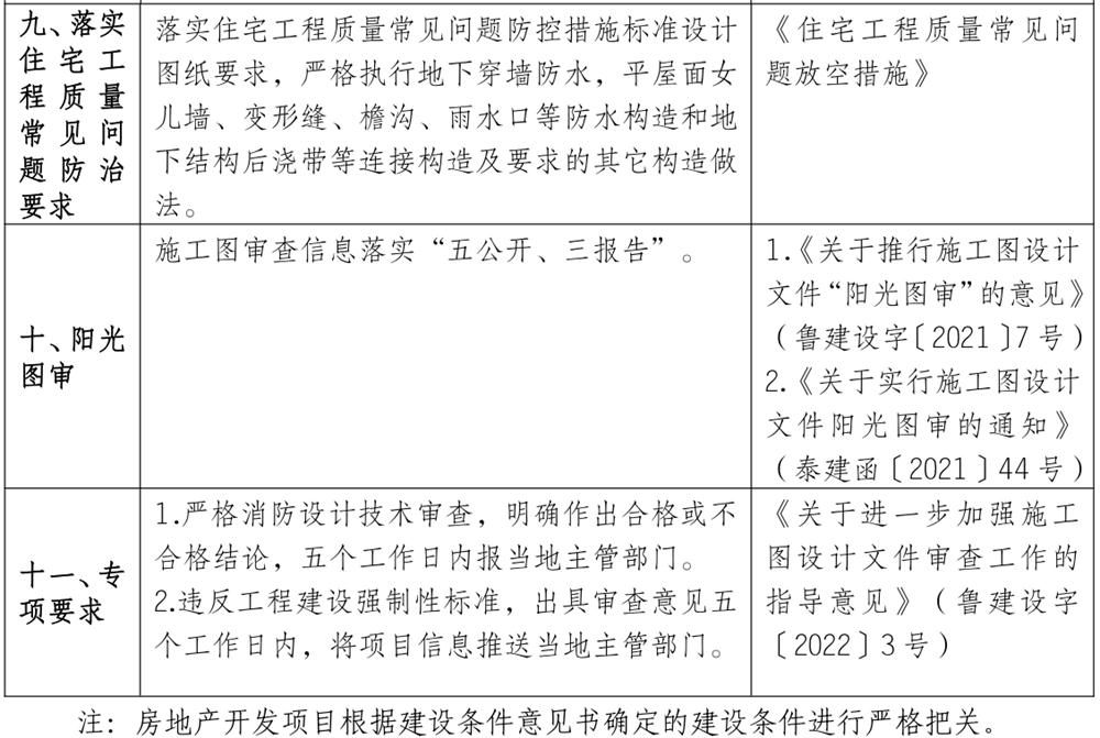 泰安市《工程設(shè)計、施工圖審查政策性清單》(圖8)