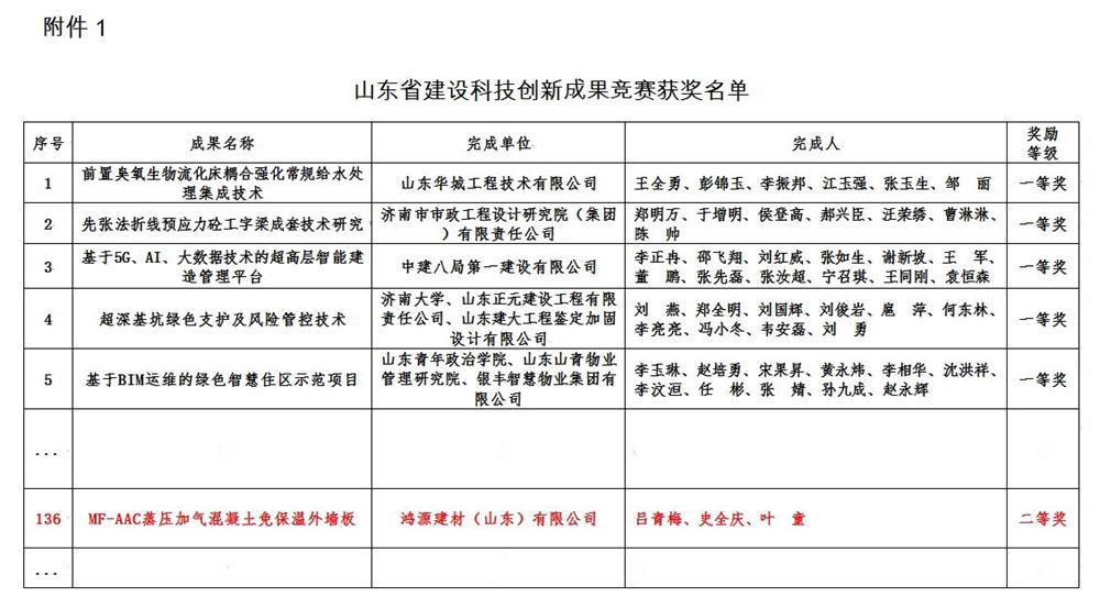 MF-AAC蒸壓加氣混凝土免保溫外墻板：2023年山東省建設(shè)科技創(chuàng)新成果(圖4)